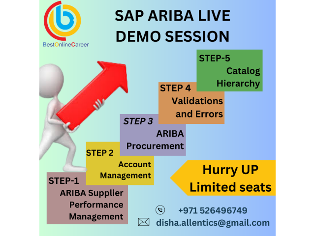 Become SAP Ariba certified online with Best Online Careers - 1